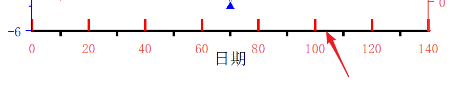 Origin中如何修改刻度线的粗细