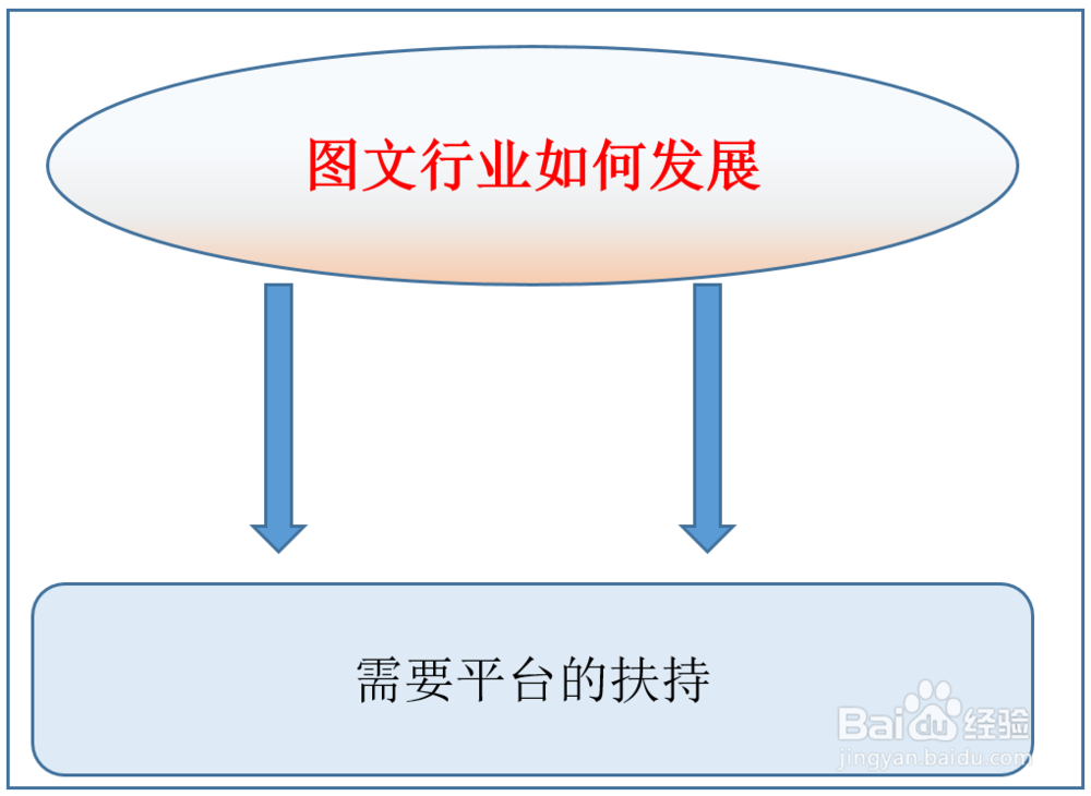 图文行业如何发展