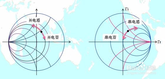 史密斯圆图——阻抗匹配