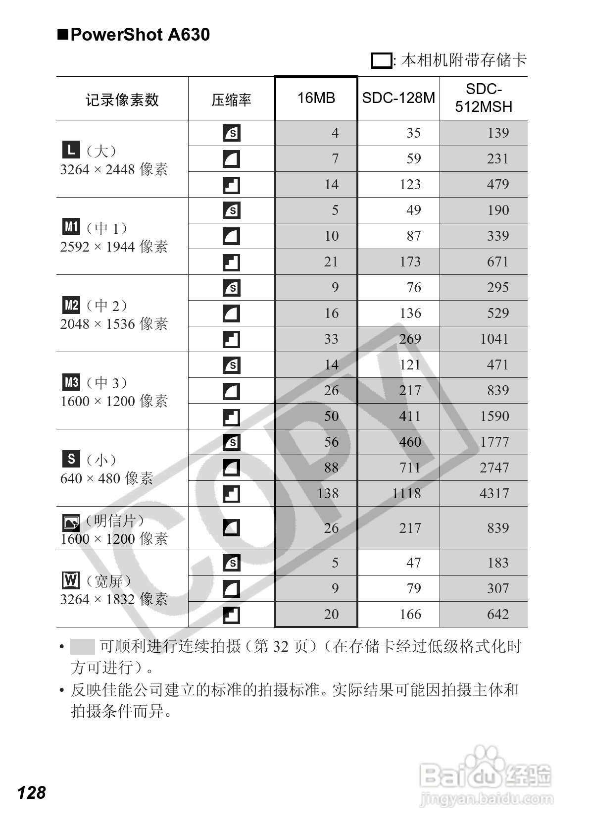 佳能PowerShot A630数码相机使用说明书:[13]