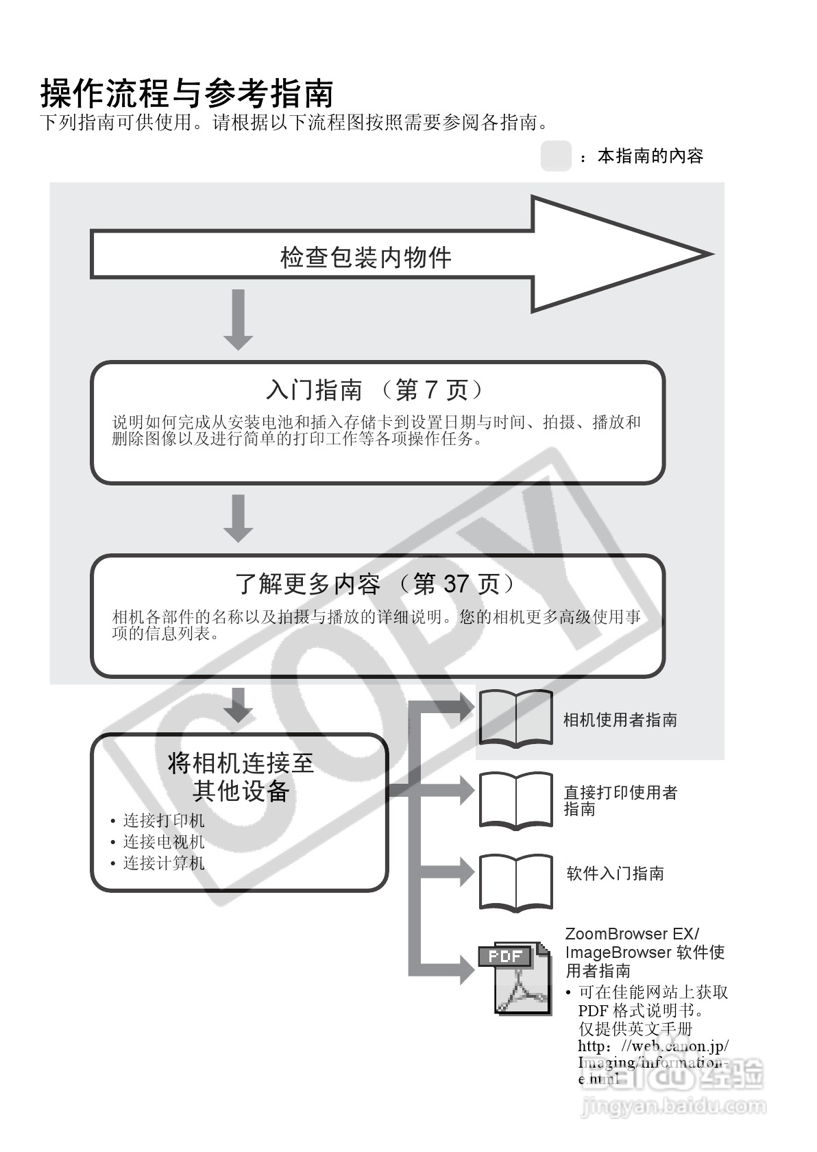 佳能PowerShot A650 IS数码相机使用说明书:[1]