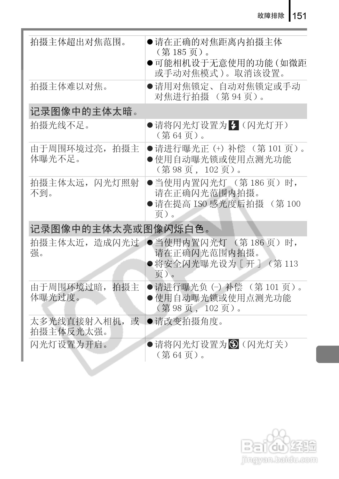 佳能PowerShot A720 IS数码相机使用说明书:[16]