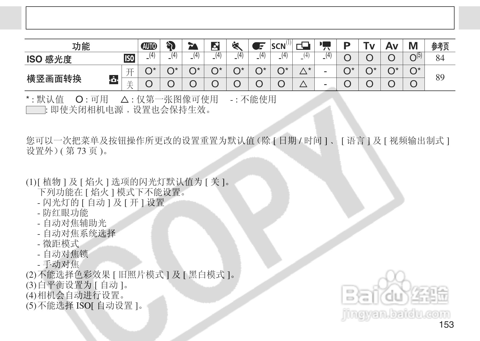 佳能PowerShot A75数码相机使用说明书:[16]