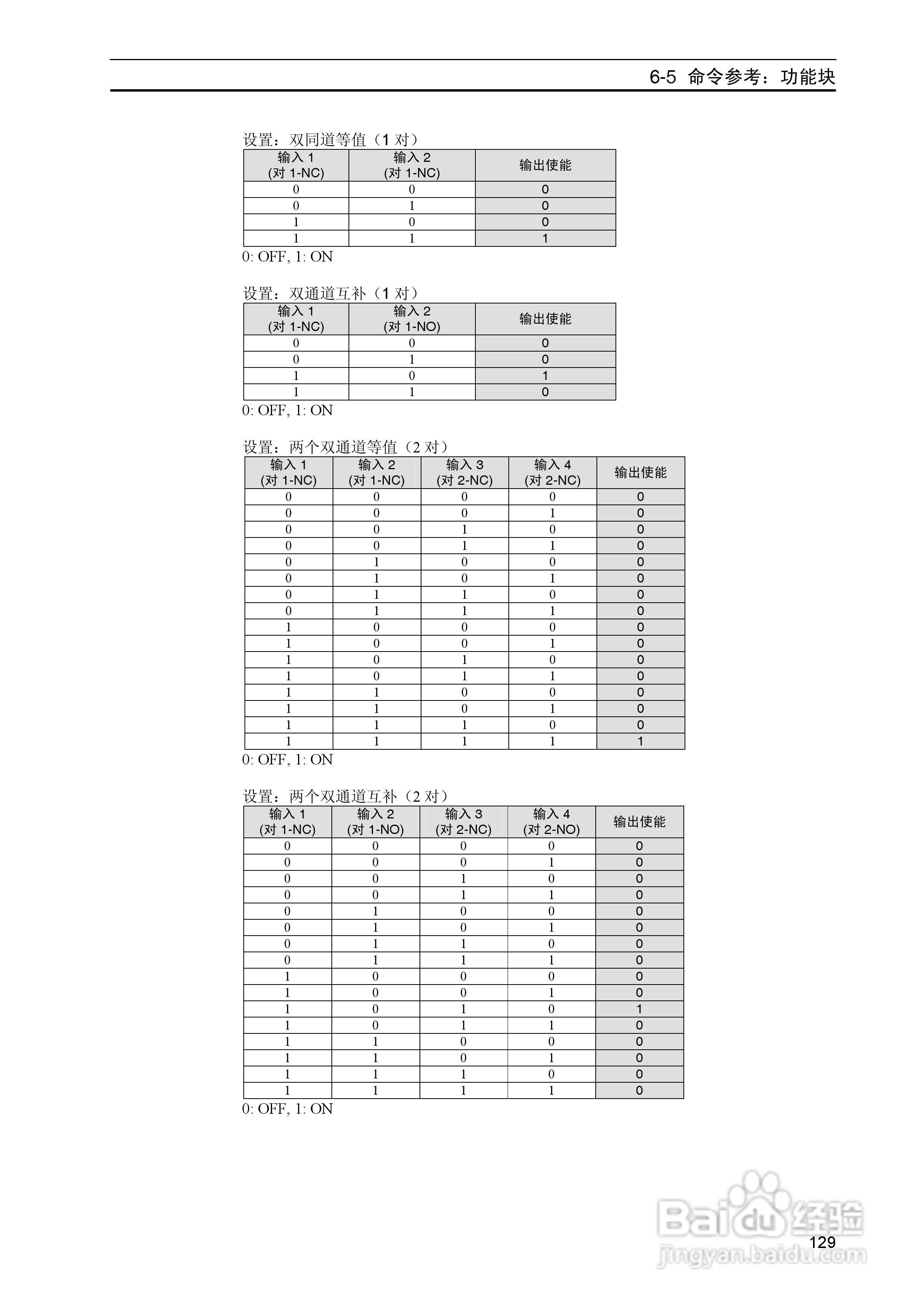 DeviceNet Z906安全网络控制器操作手册（中文）:[14]