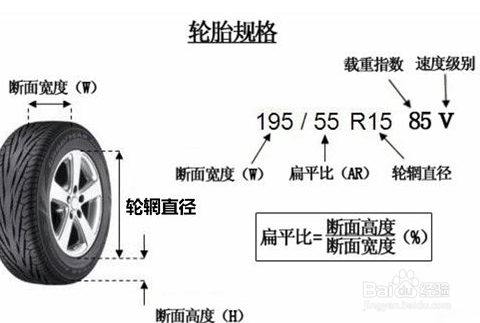 购买轮胎注意事项