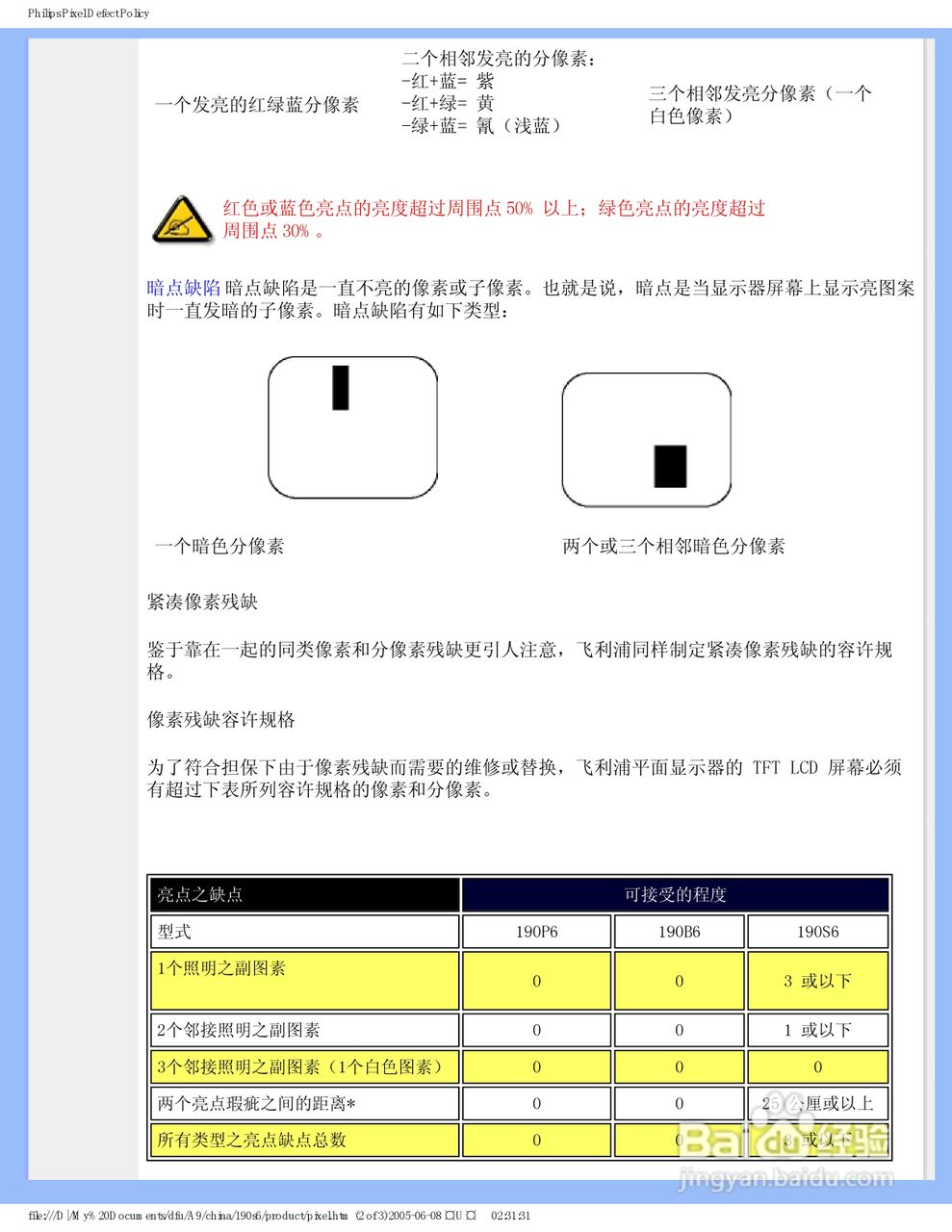 PHILIPS 190S6显示器使用说明书:[7]