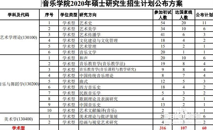 专科毕业后怎么升研究生