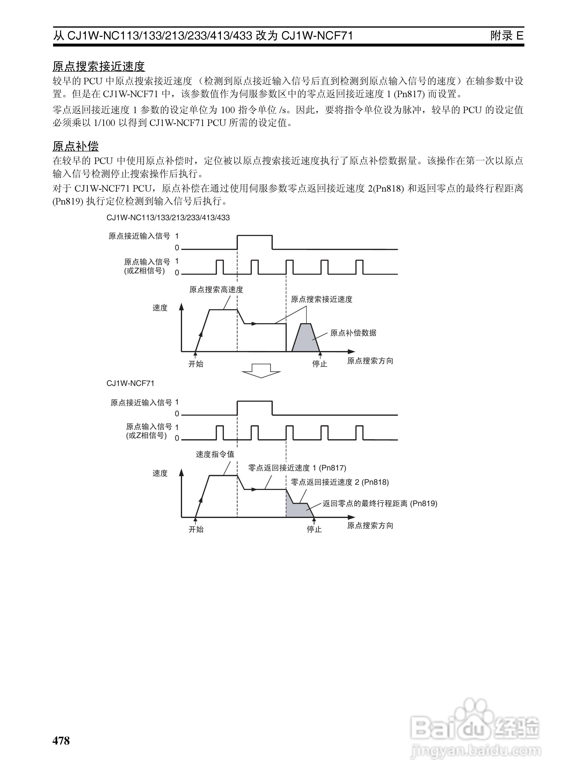 OMRON SYSMAC CJ1W-NCF71位置控制单元操作手册:[50]
