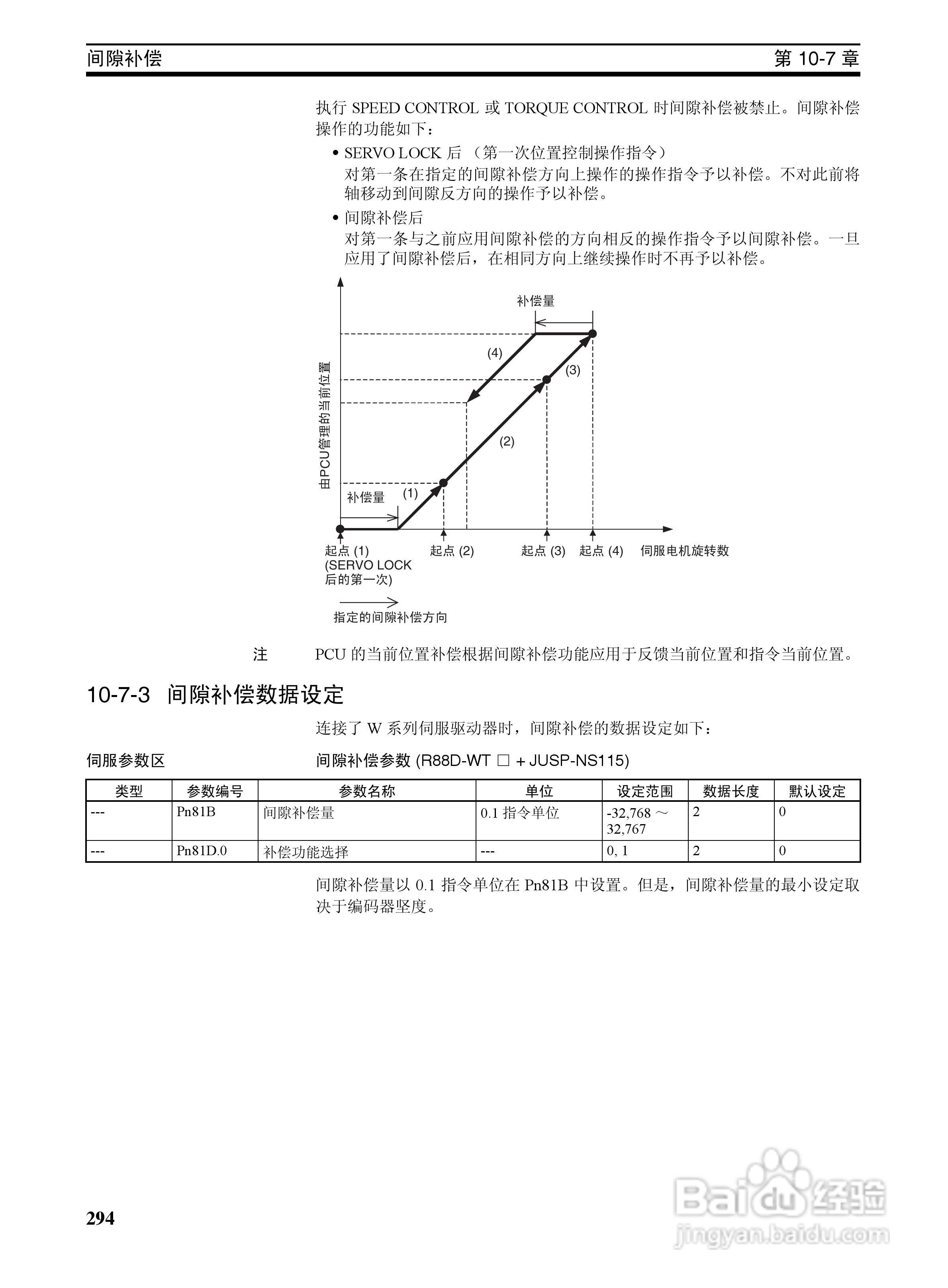 OMRON SYSMAC CJ1W-NCF71位置控制单元操作手册:[32]