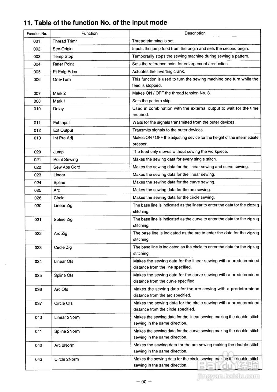 JUKI AMS-2150D花样机使用说明书:[11]