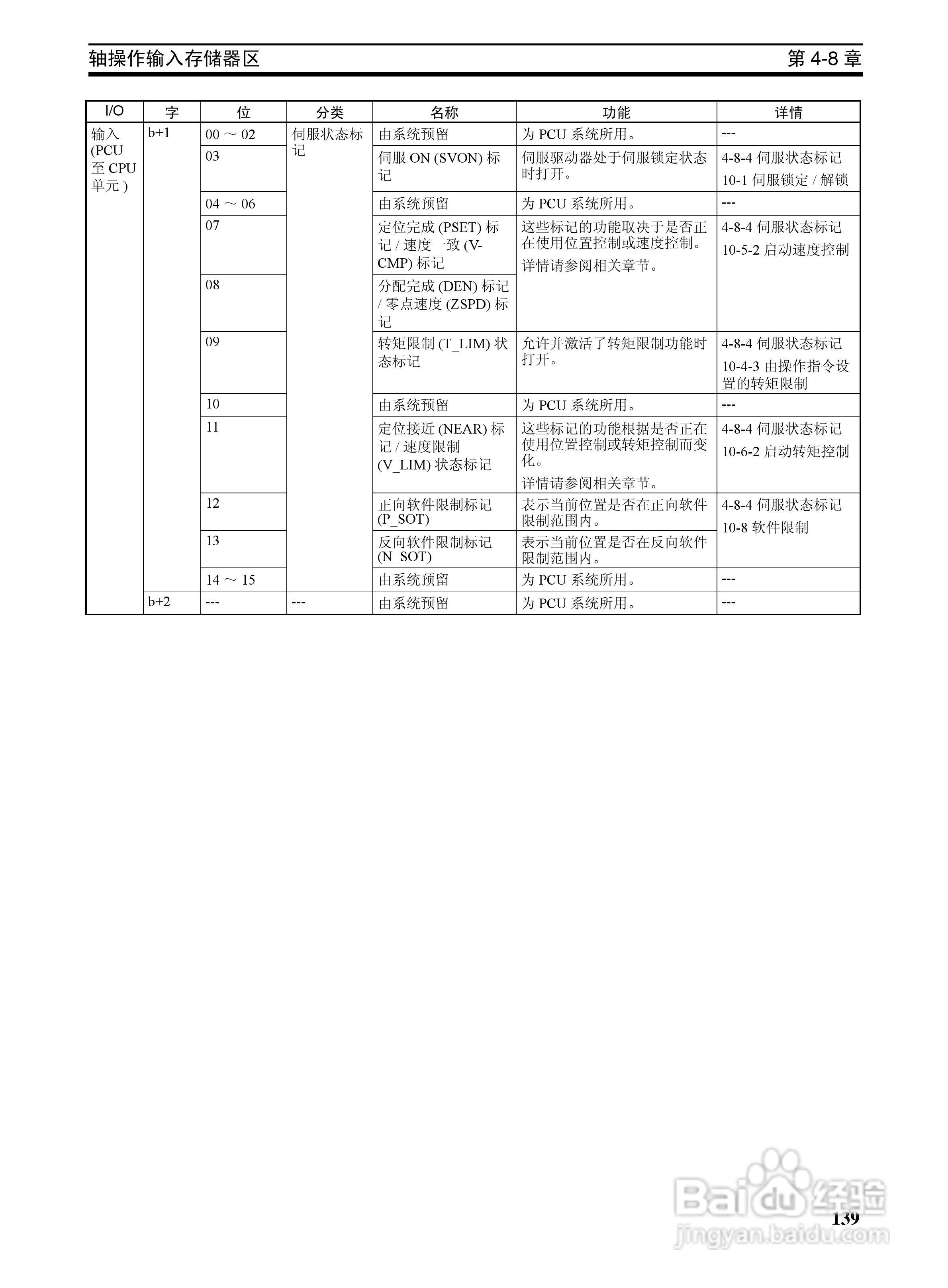 OMRON SYSMAC CJ1W-NCF71位置控制单元操作手册:[16]
