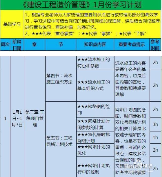 造价工程师考试经验:备考