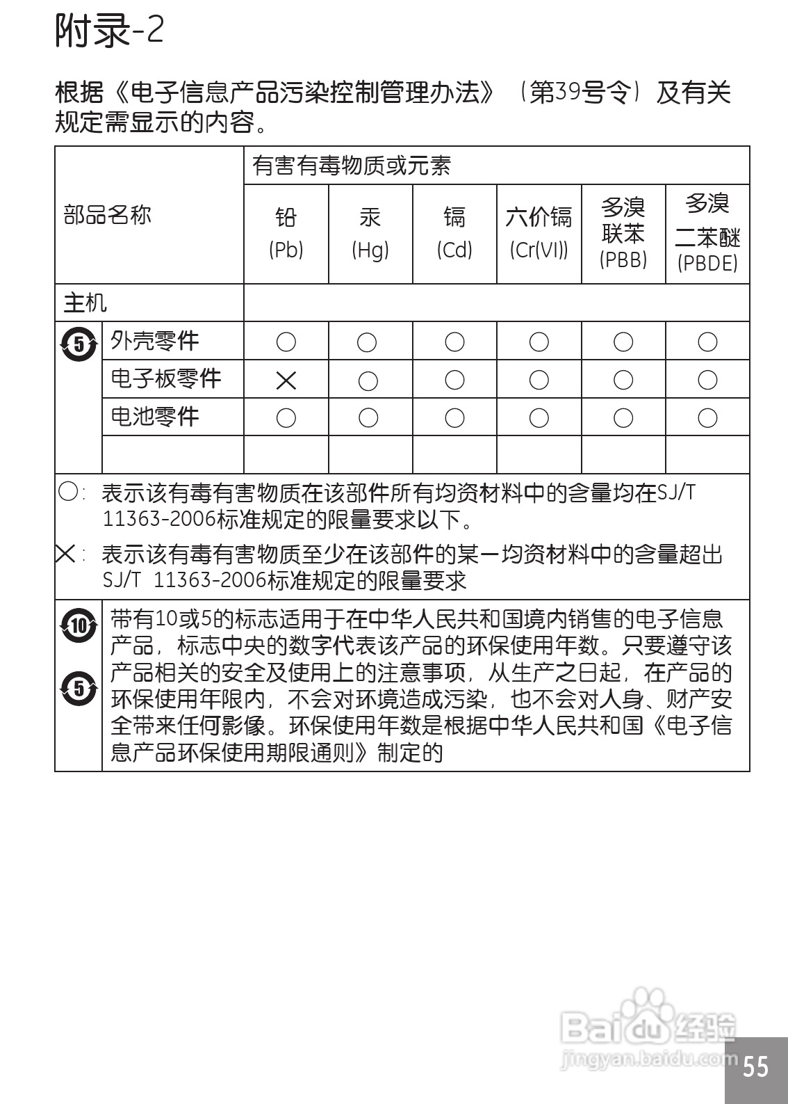 GE通用DV1数码相机说明书:[6]