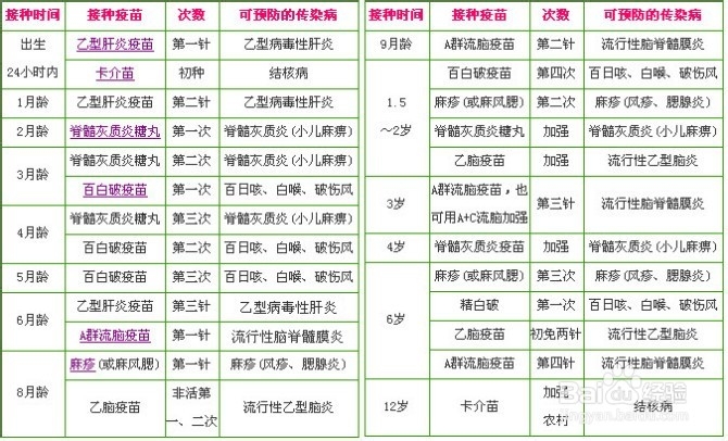 给宝宝打疫苗注意事项