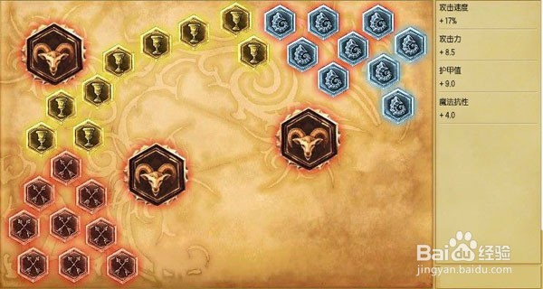 如何才能玩好LOL中的希维尔