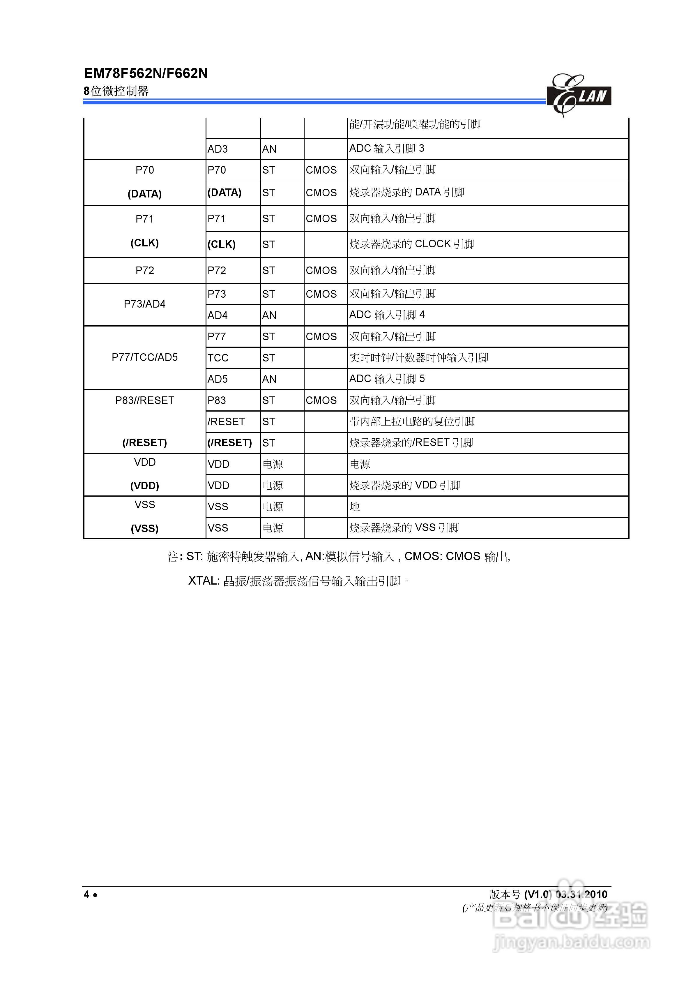 EM78F562N/F662N 8位微控制器说明书:[1]