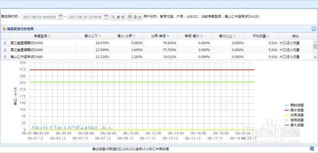 智慧管网监测系统在自来水供排水企业的应用