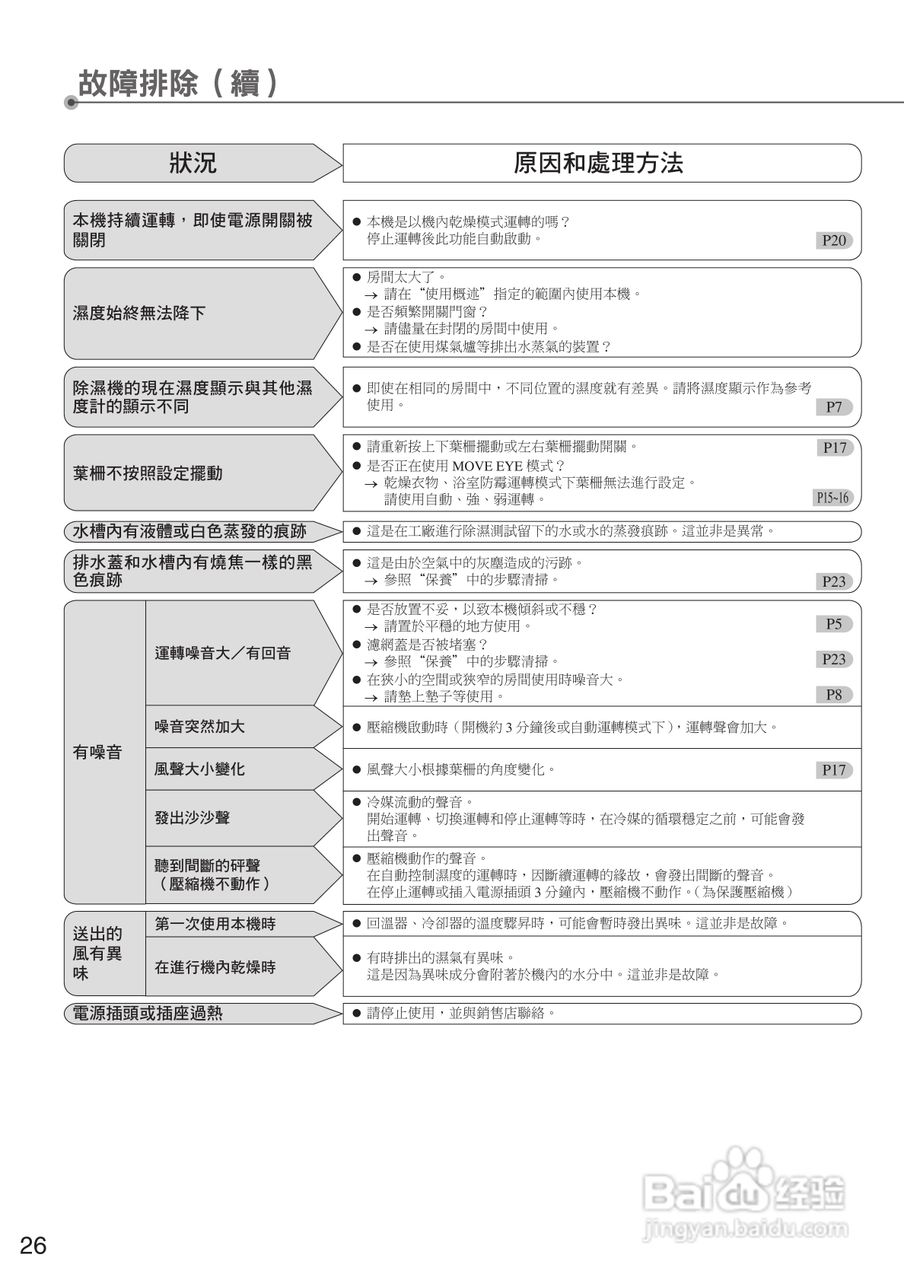 三菱MJ-E80EX-H除湿机说明书:[3]