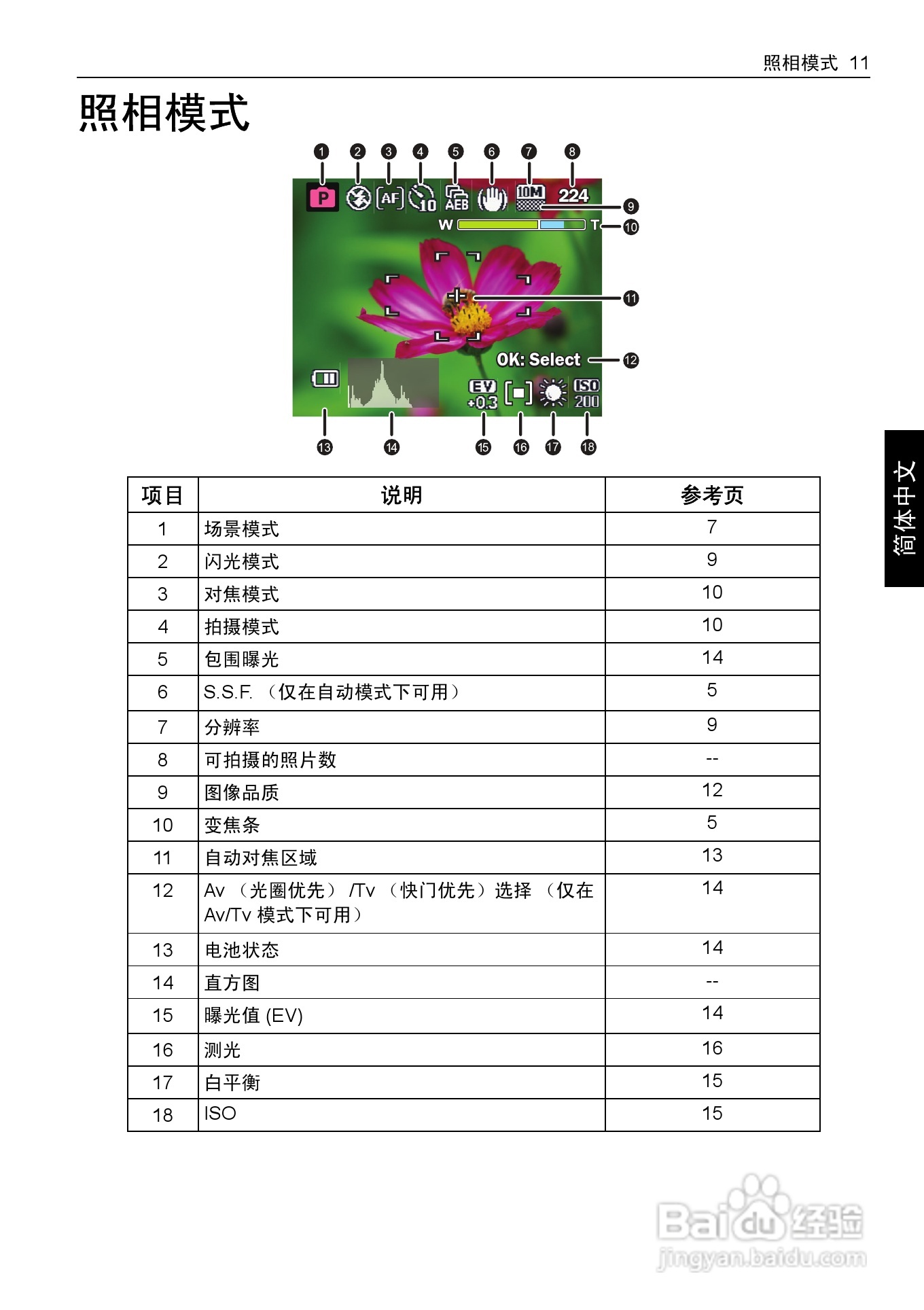 明基E1020数码相机使用说明书:[2]