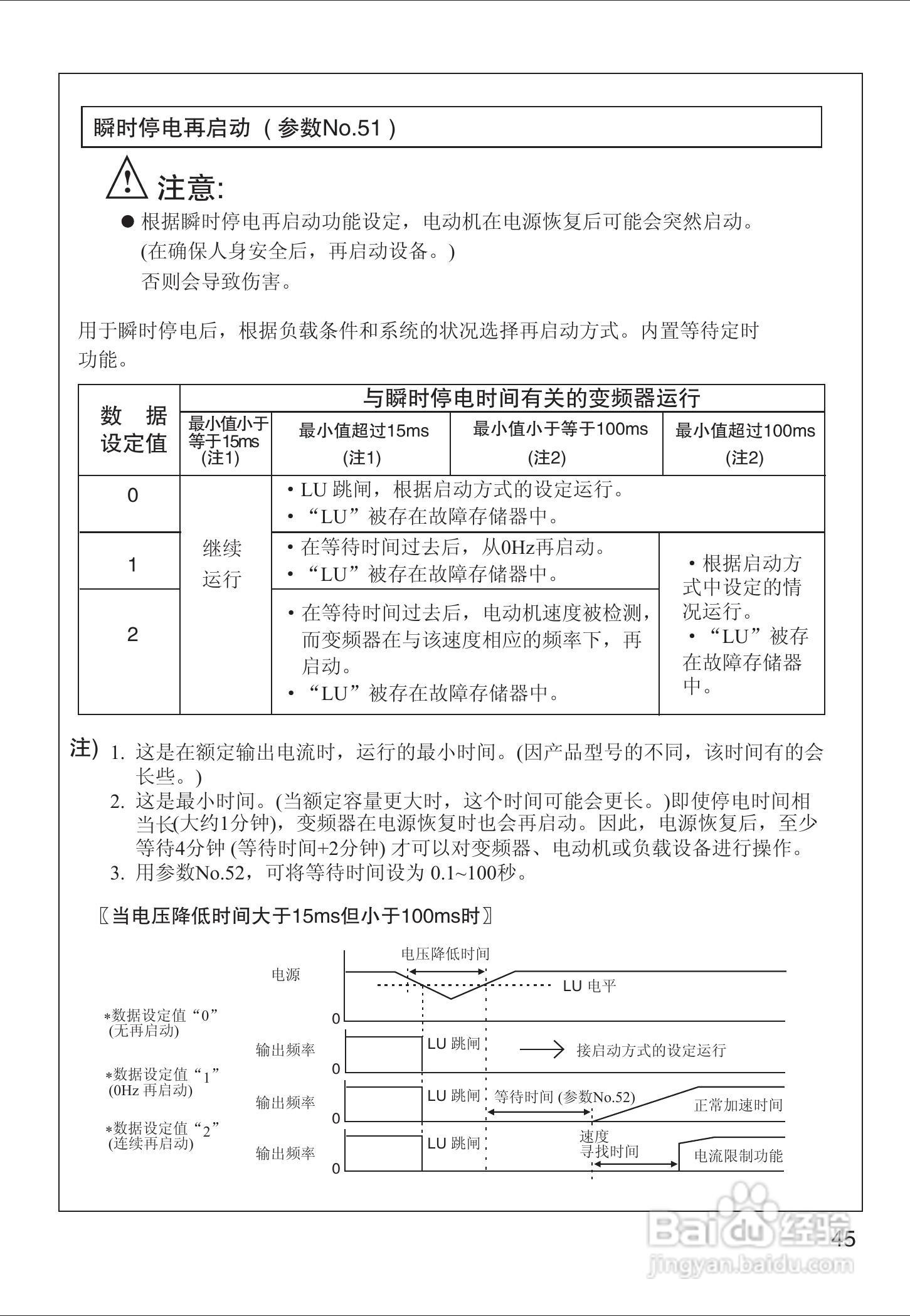 VF-8Z变频器使用手册:[5]