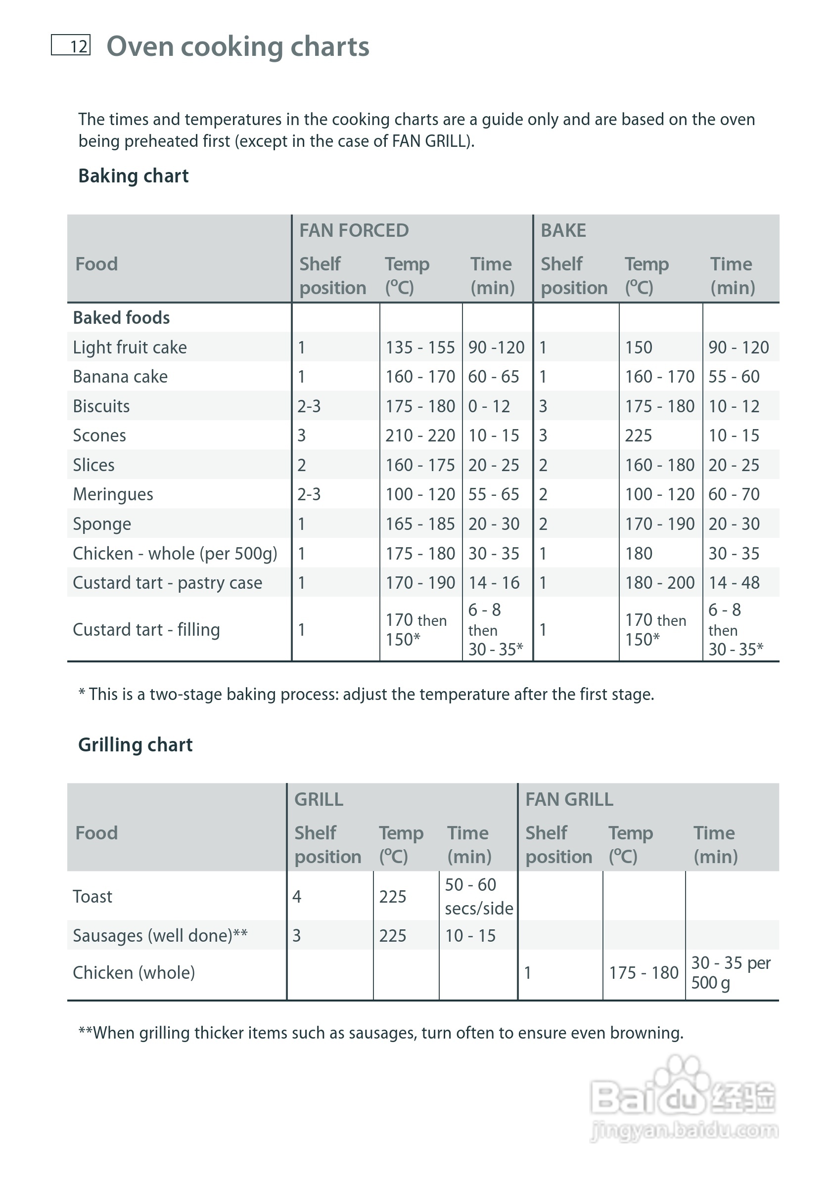 斐雪派克OR61S4CEWW2多功能电炉说明书:[1]