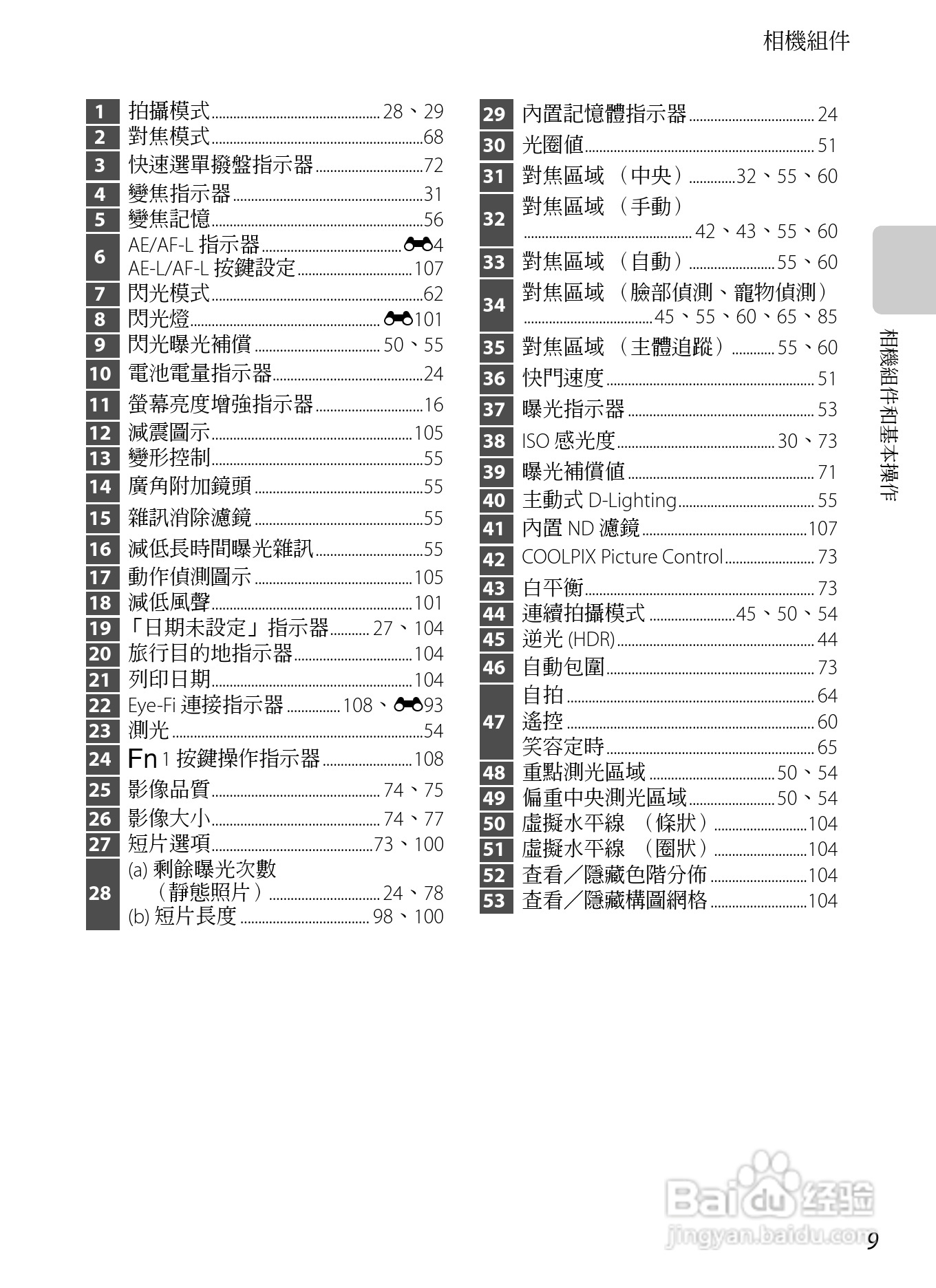 尼康P7100数码相机使用说明书:[3]