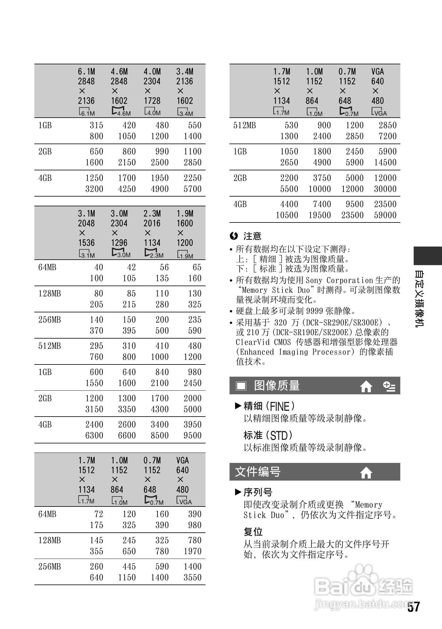 索尼DCR-SR290E数码摄像机使用说明书:[6]