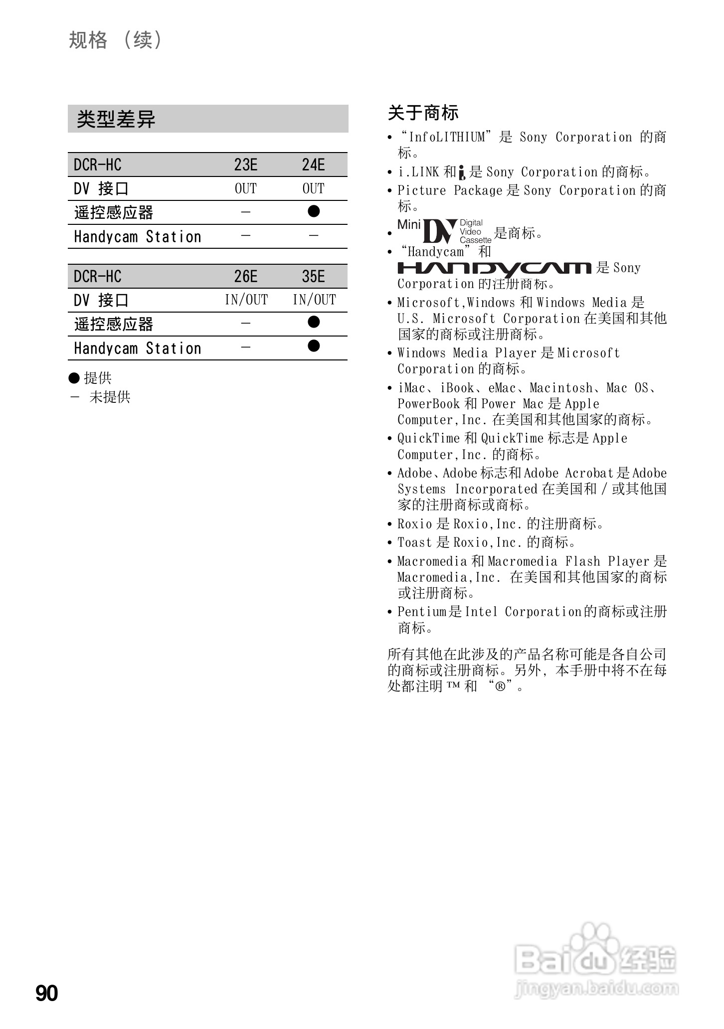 索尼DCR-HC25E数码摄像机使用说明书:[9]