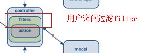 用户访问控制
