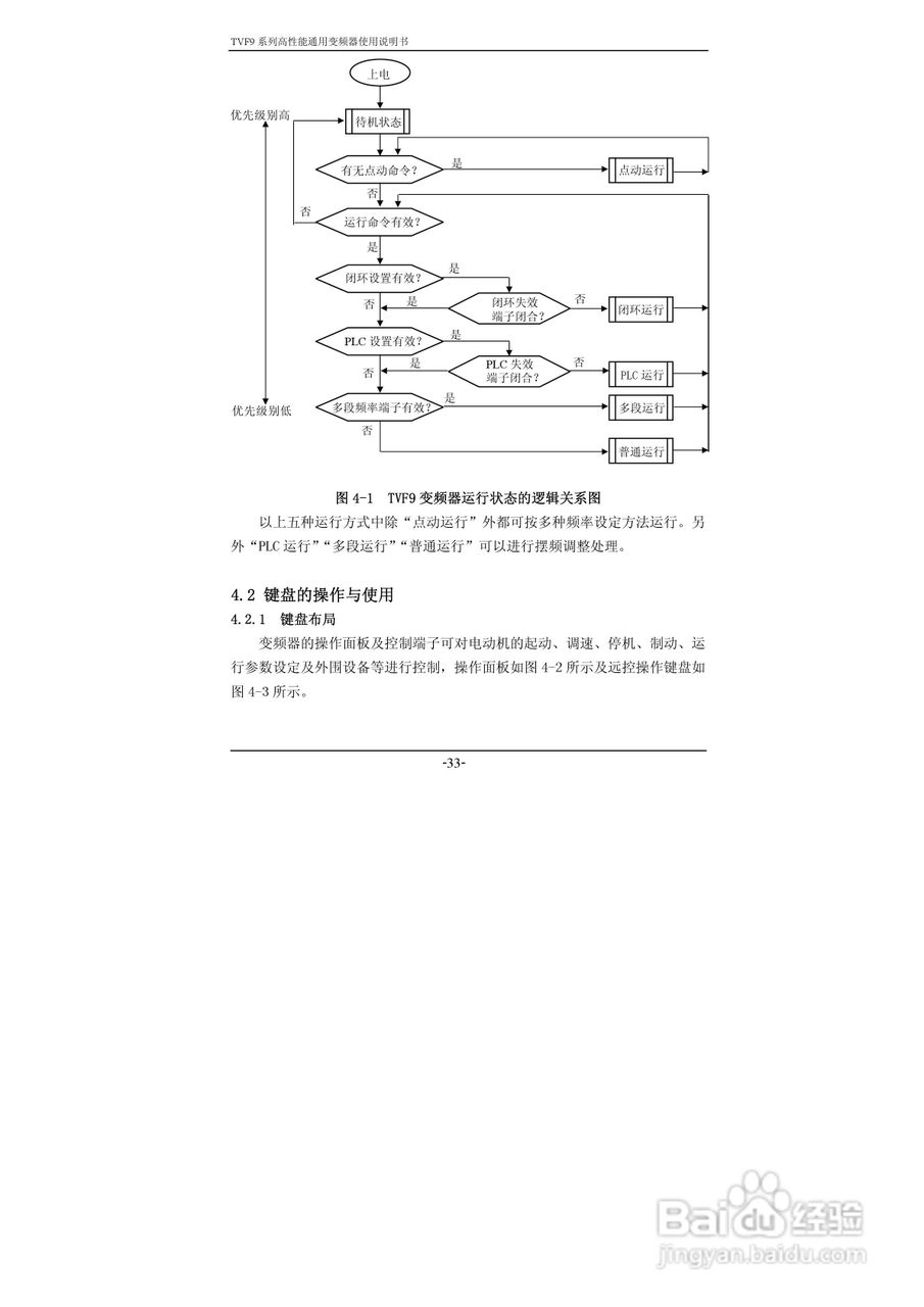 天正TFV9-42800变频器使用说明书:[4]
