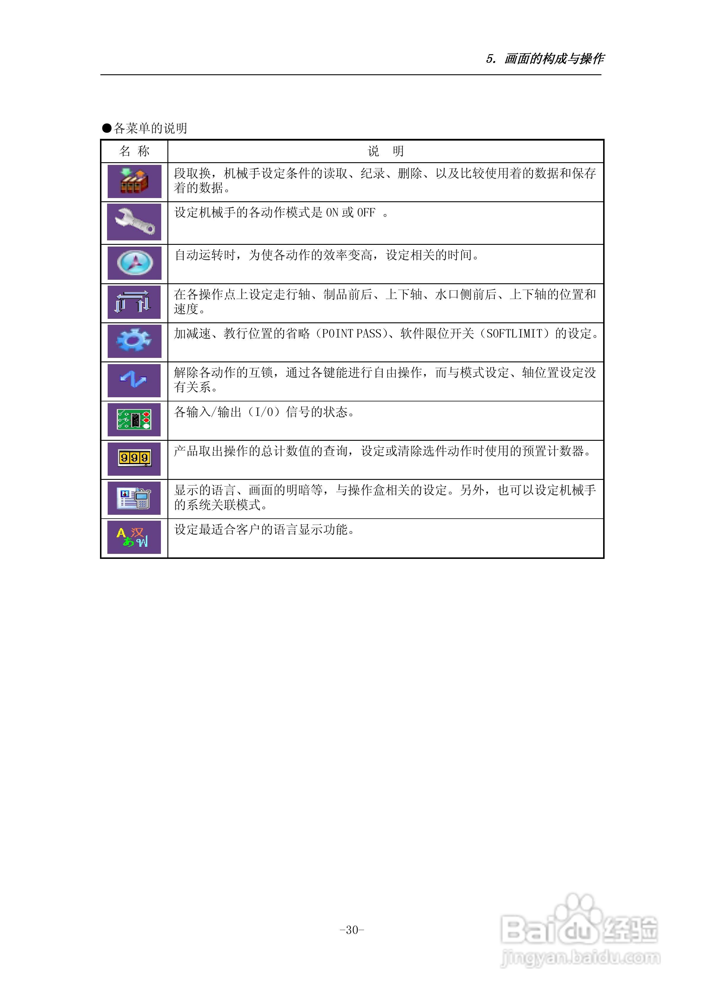 STEC-NA1a机械手控制器使用说明书:[4]