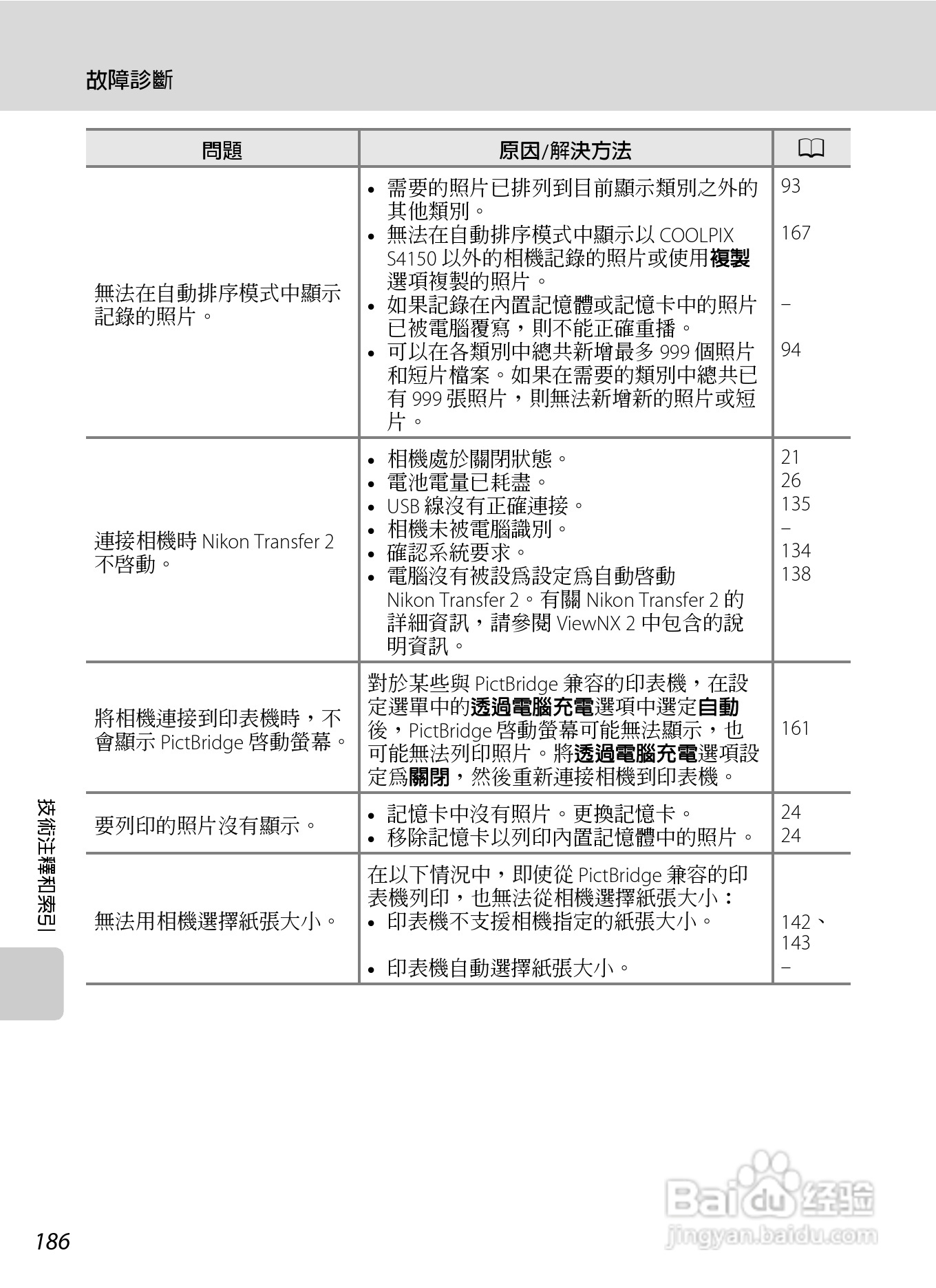 尼康COOLPIX S4150数码相机使用说明书:[20]