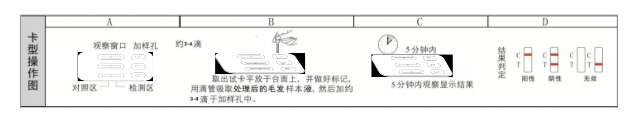 毛发毒品检测试剂盒