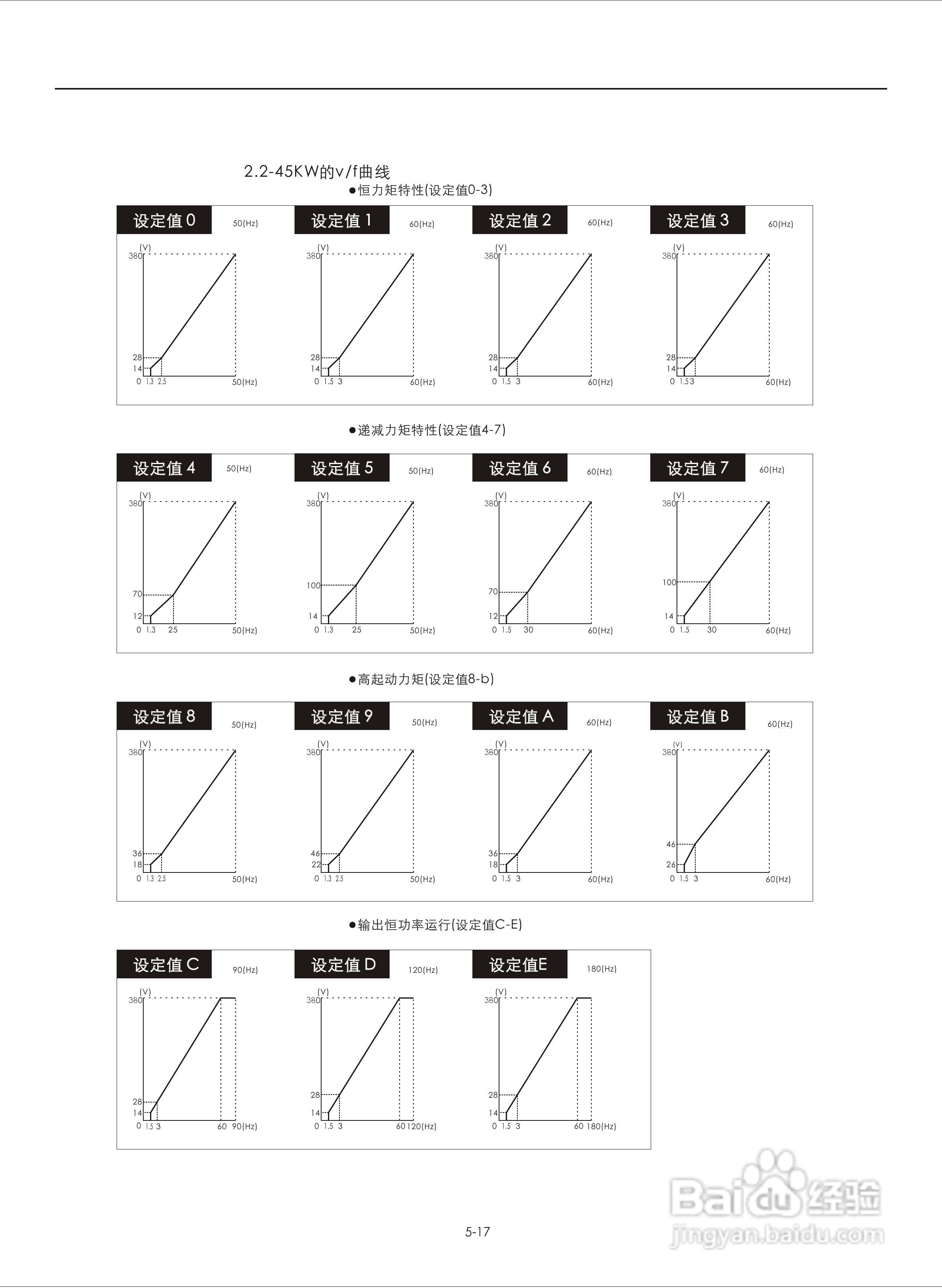 易驱M300-4T2000M频器使用说明书:[7]