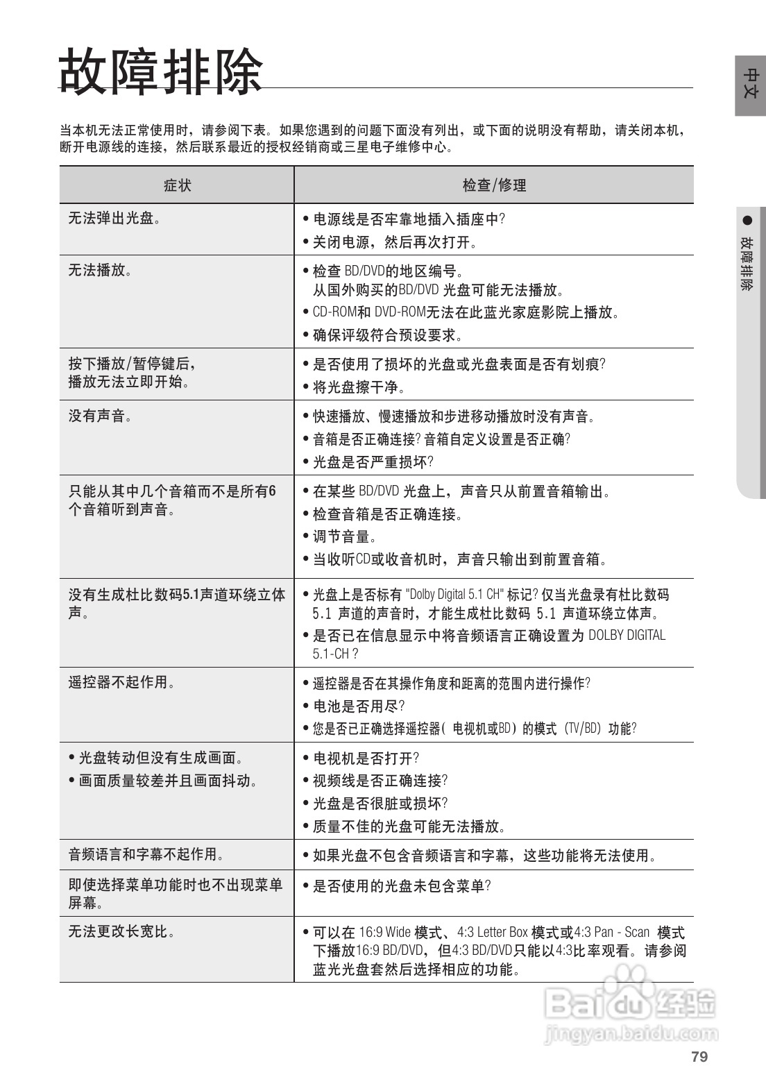 三星HT-BD1252蓝光家庭影院使用说明书:[4]