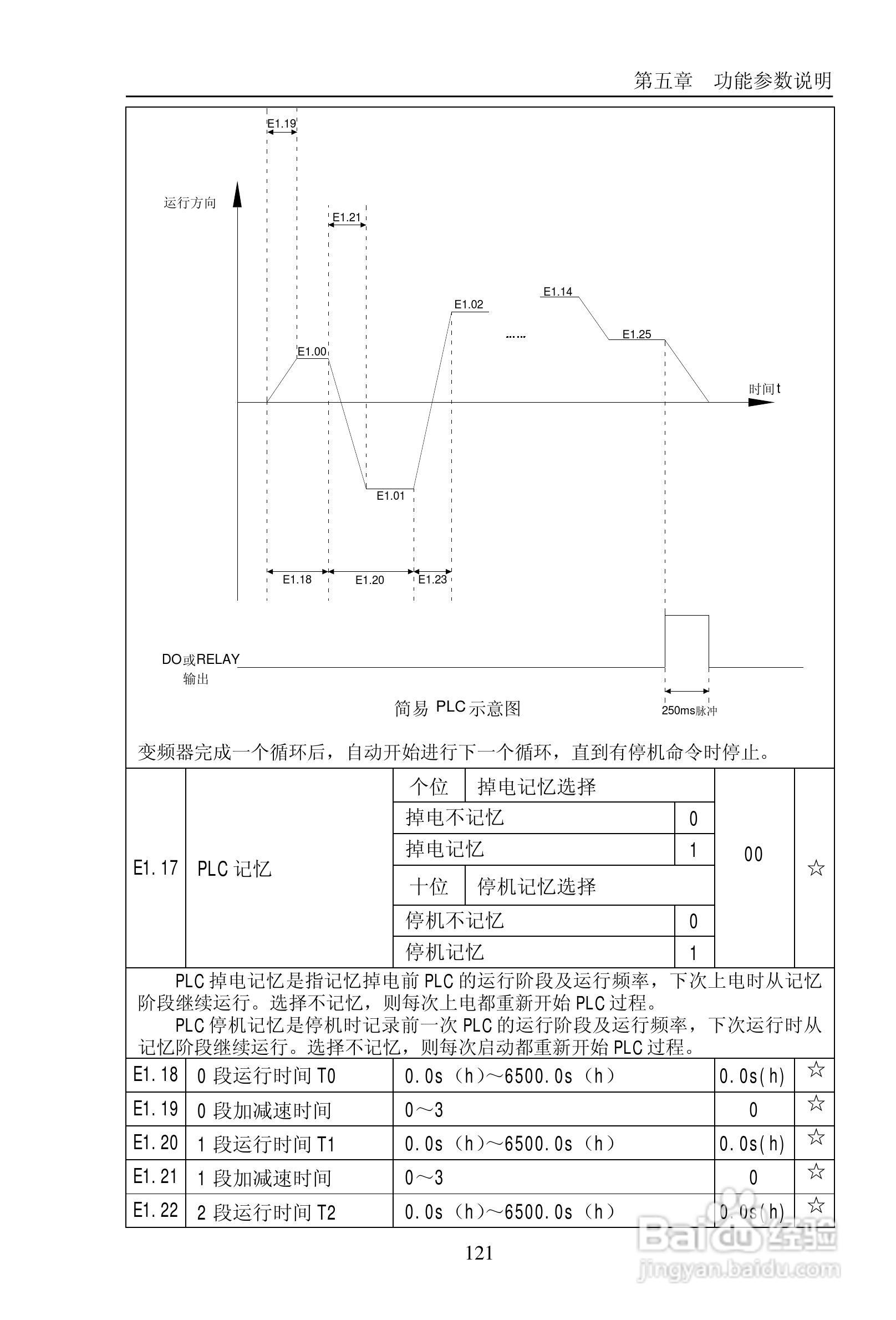 普传PI9200-075G2变频器使用说明书:[13]