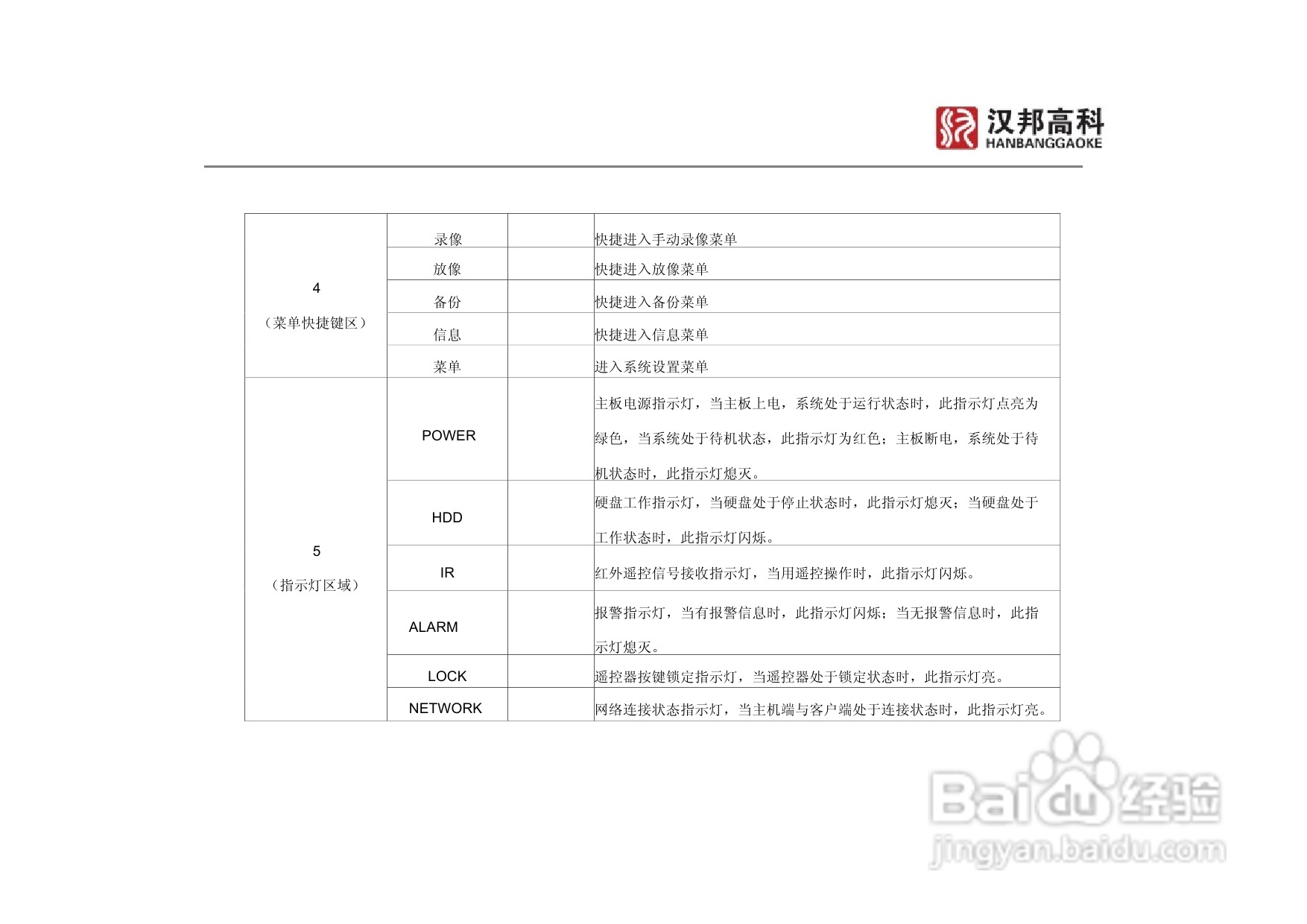 科康达HB8000系列汉邦硬盘录像机中文说明书:[2]