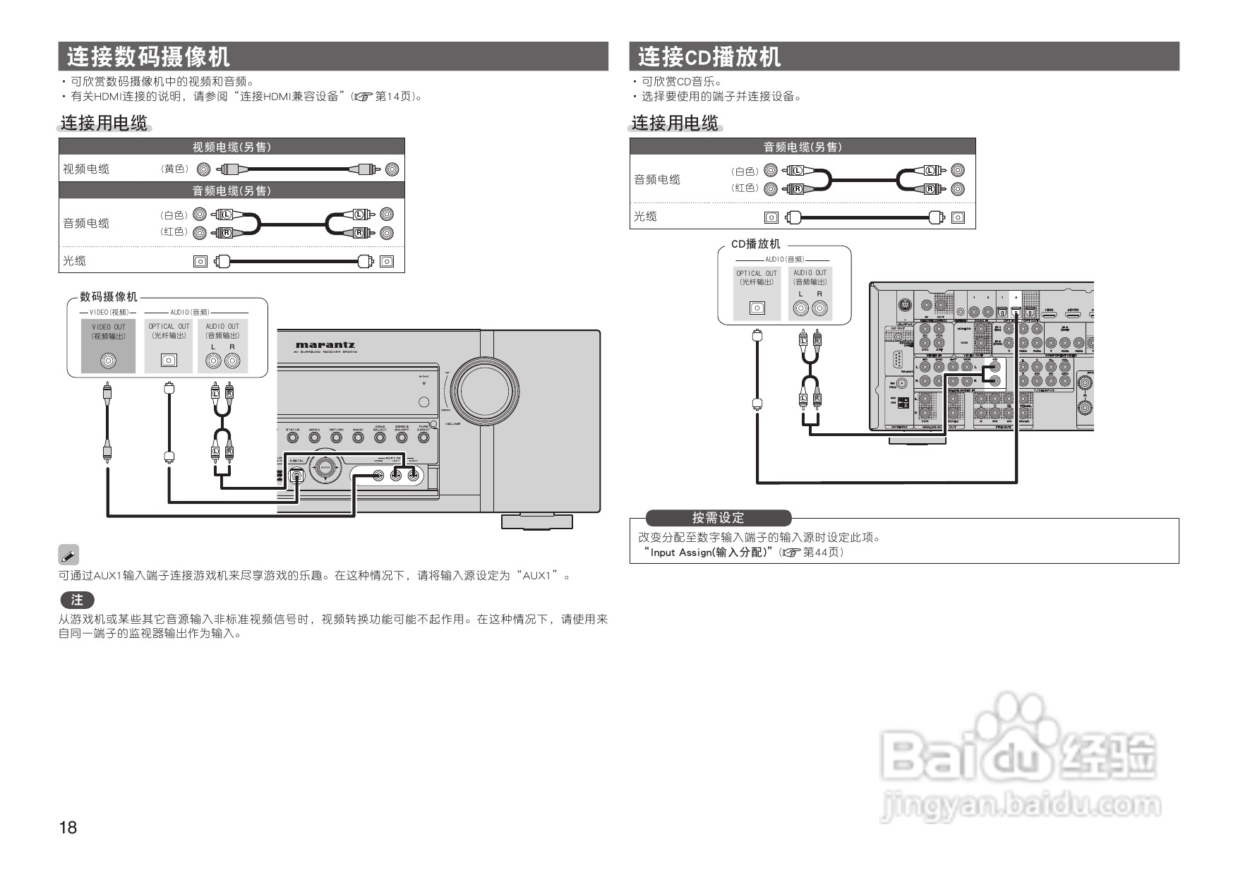 马兰士SR5005功放使用说明书:[2]