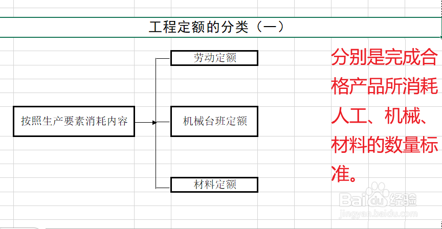 工程定额如何进行分类?