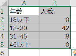 如何在Excel中制作表格