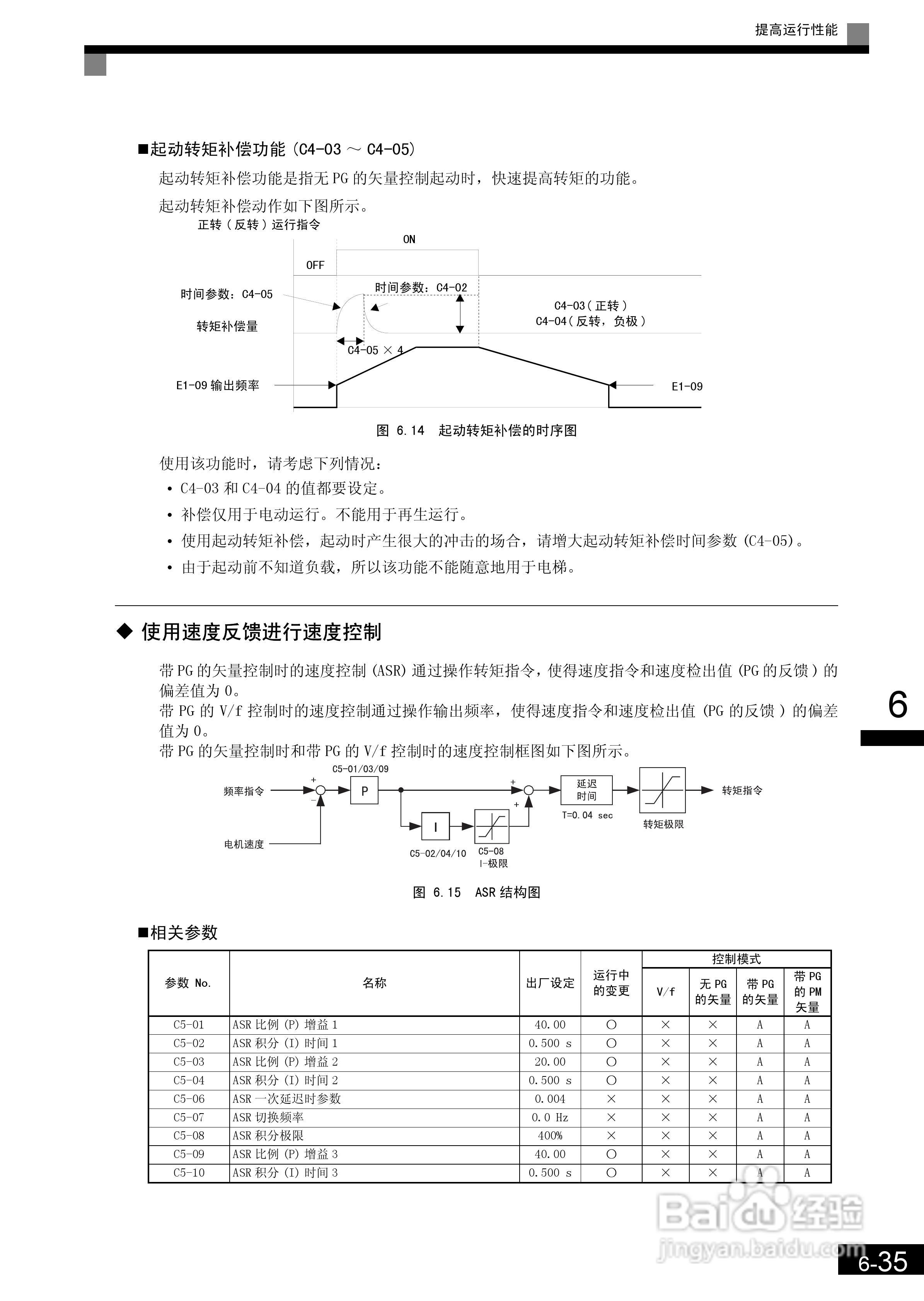 安川CIMR-L7B4055变频器使用说明书:[19]