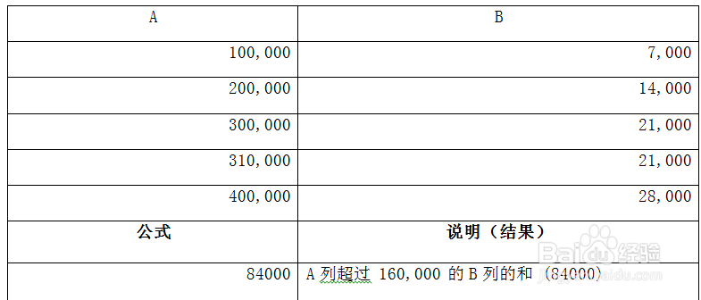 怎么使用excel中的sunif函数