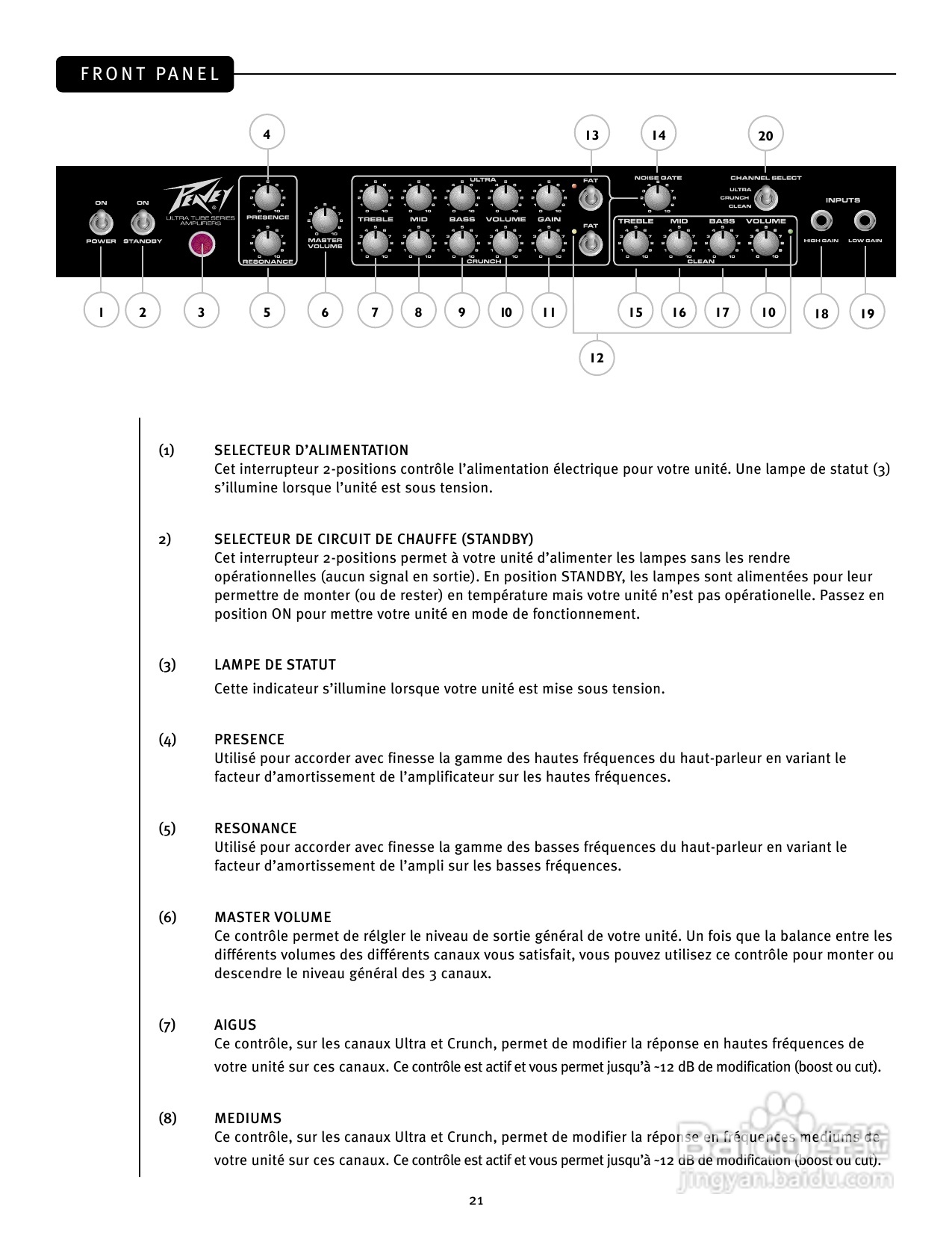百威JSX Guitar Amplifier音响说明书:[2]