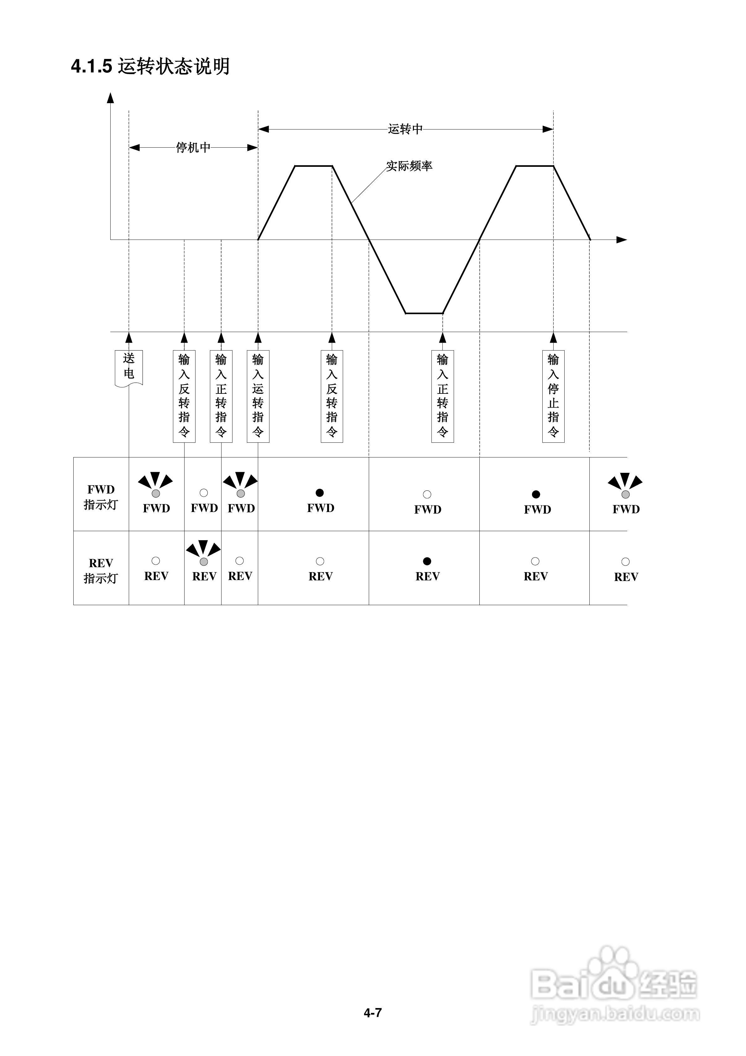 FATEK FID-E2-425-43变频器使用手册:[5]