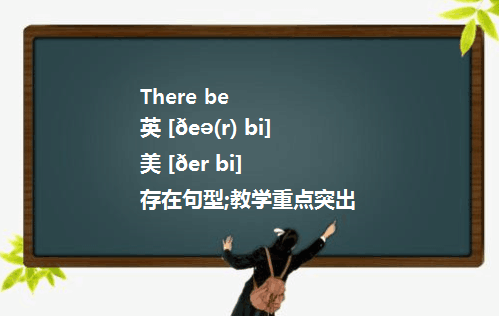 there be句型: 肯定式 否定式 疑问式 答语