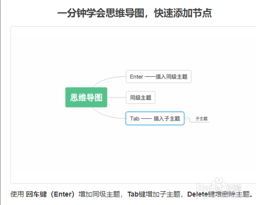 如何用wps创建思维导图