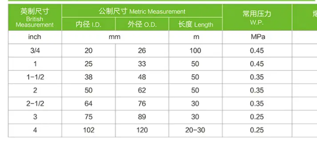3/8管外径是多少mm