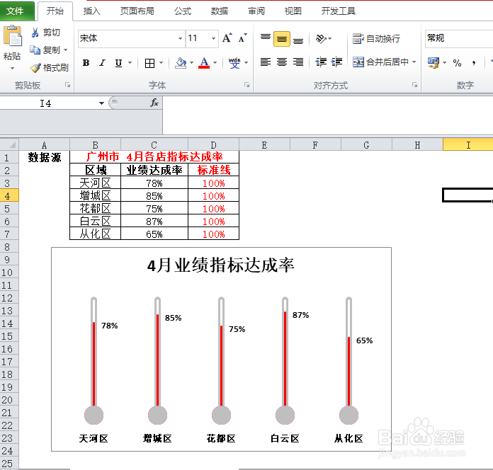 Excel 如何制作温度计形状图表