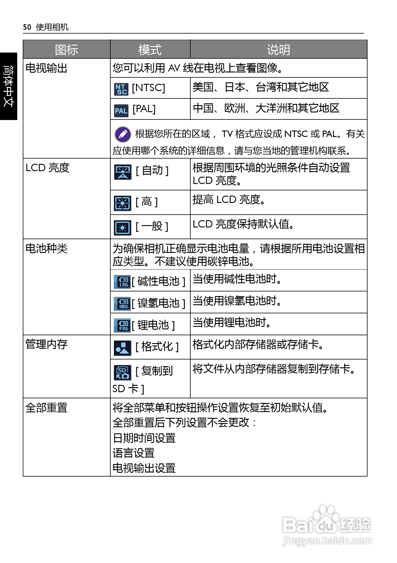 明基BENQ GH600数码相机使用说明书:[5]