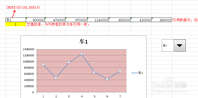 EXCEL2010 如何制作动态图表